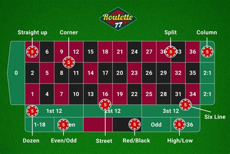 roulette odds payout green